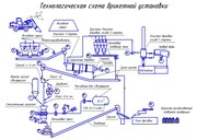 Брикетирование промышленных отходов