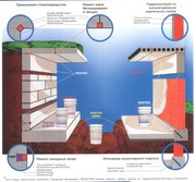 Гидроизоляция Пенетрон -от воды Ваш дом надежно защищен